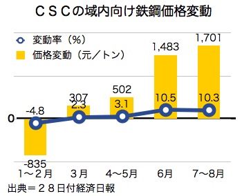 /date/2016/05/30/CSC_2.jpg