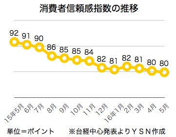 /date/2016/05/30/consumers_2.jpg