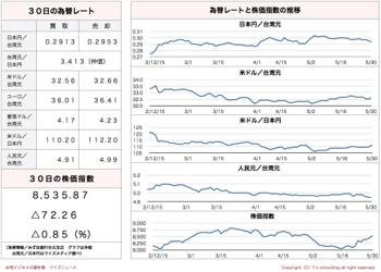 /date/2016/05/30/stock_2.jpg