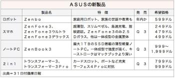 /date/2016/05/31/ASUS_2.jpg