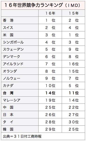/date/2016/05/31/ranking_2.jpg