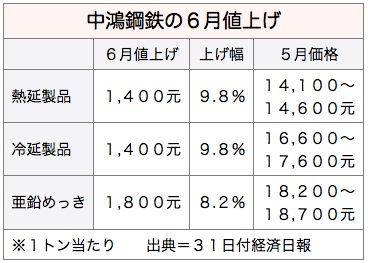 /date/2016/05/31/steel_2.jpg