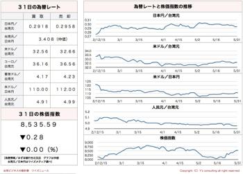 /date/2016/05/31/stock_2.jpg