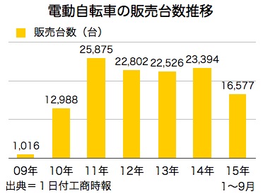 /date/2016/06/01/ebike_2.jpg