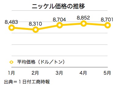 /date/2016/06/01/nickel_2.jpg