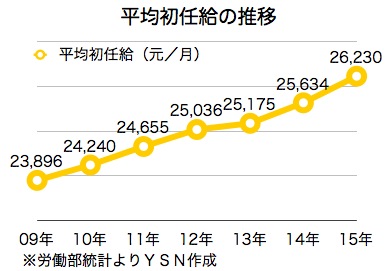 /date/2016/06/01/salary_2.jpg