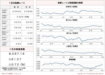 /date/2016/06/01/stock_2.jpg