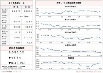 /date/2016/06/02/STOCK_2.jpg