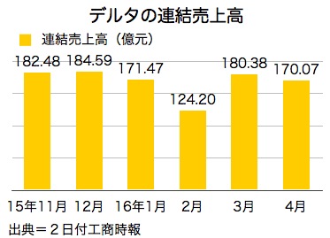 /date/2016/06/02/delta_2.jpg