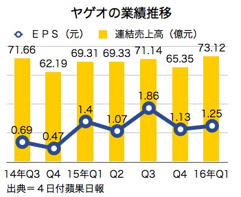 /date/2016/06/04/yageo_2.jpg