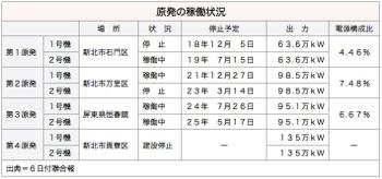 /date/2016/06/06/nuclear_2.jpg