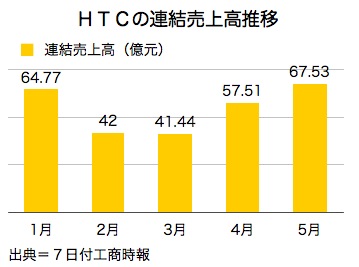 /date/2016/06/07/HTC_2.jpg