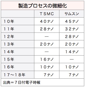 /date/2016/06/07/TSMC_2.jpg