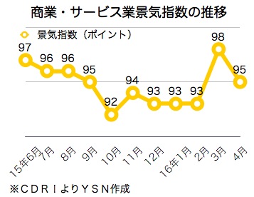 /date/2016/06/07/economy_2.jpg