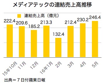 /date/2016/06/07/mediatek_2.jpg