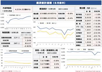 /date/2016/06/08/statistics1_2.jpg