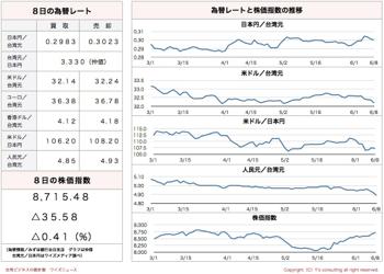 /date/2016/06/08/stock_2.jpg