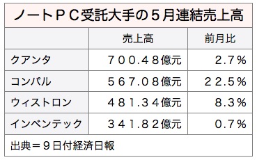 /date/2016/06/13/notepc_2.jpg