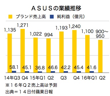 /date/2016/06/14/asus_2.jpg
