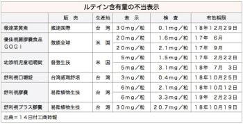 /date/2016/06/14/lutein_2.jpg