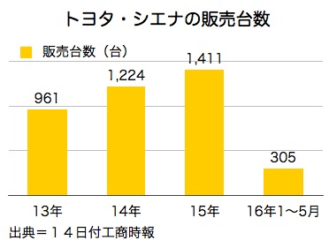 /date/2016/06/14/toyota_2.jpg