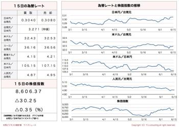 /date/2016/06/15/stock_2.jpg
