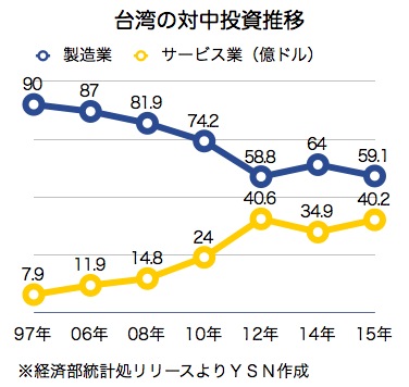 /date/2016/06/16/investment_2.jpg