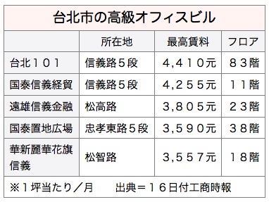 /date/2016/06/16/officebuildings_2.jpg