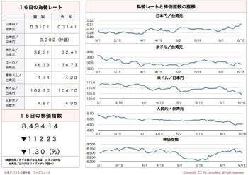 /date/2016/06/16/stock_2.jpg