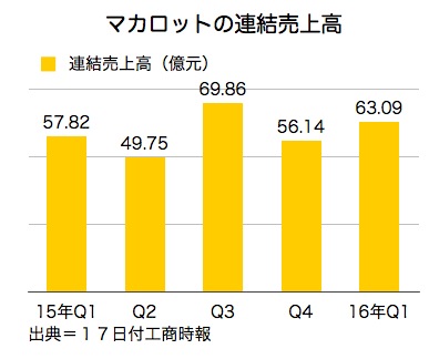 /date/2016/06/17/makalot_2.jpg