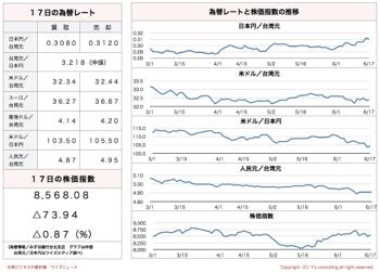 /date/2016/06/17/stock_2.jpg