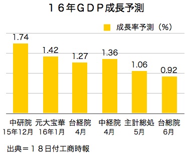 /date/2016/06/20/GDP_2.jpg