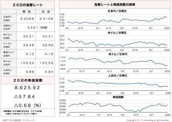 /date/2016/06/20/stock_2.jpg