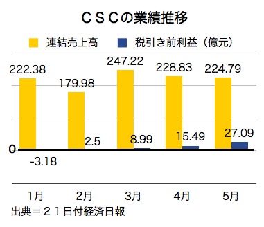 /date/2016/06/21/CSC_2.jpg