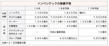 /date/2016/06/21/inventec_2.jpg