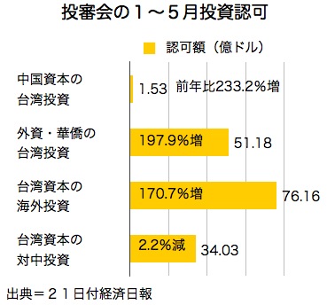 /date/2016/06/21/investment_2.jpg