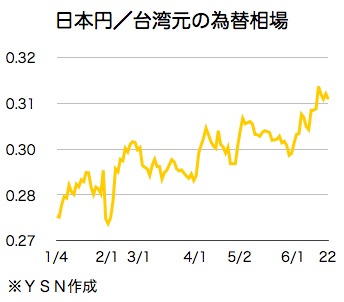 /date/2016/06/22/exchangerate_2.jpg