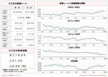 /date/2016/06/22/stock_2.jpg