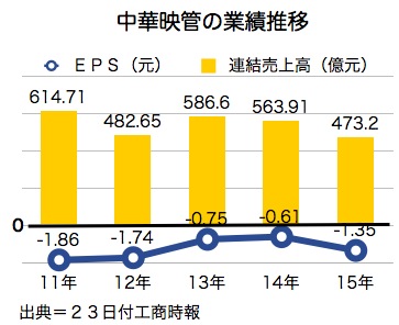 /date/2016/06/23/CPTT_2.jpg