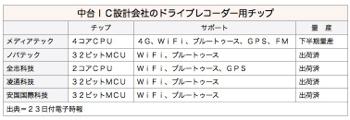 /date/2016/06/23/ICdesign_2.jpg