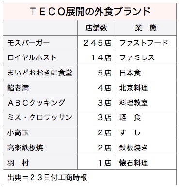 /date/2016/06/23/TECO_2.jpg