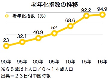 /date/2016/06/23/elderly_2.jpg