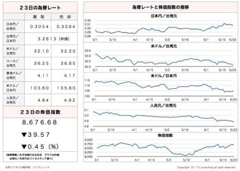 /date/2016/06/23/stock_2.jpg