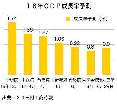 /date/2016/06/24/gdp_2.jpg