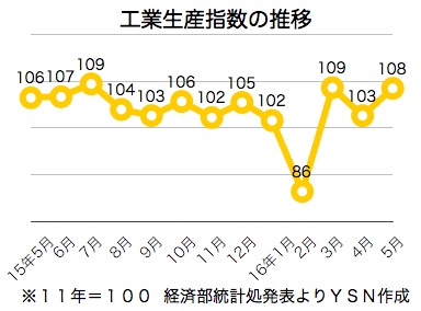 /date/2016/06/24/industrial_2.jpg