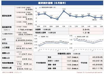 /date/2016/06/24/statistics1_2.jpg