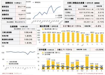 /date/2016/06/24/statistics2_2.jpg