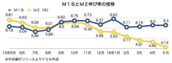 /date/2016/06/27/moneysupply_2.jpg