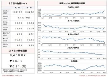 /date/2016/06/27/stock_2.jpg