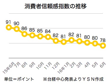 /date/2016/06/28/consumers_2.jpg